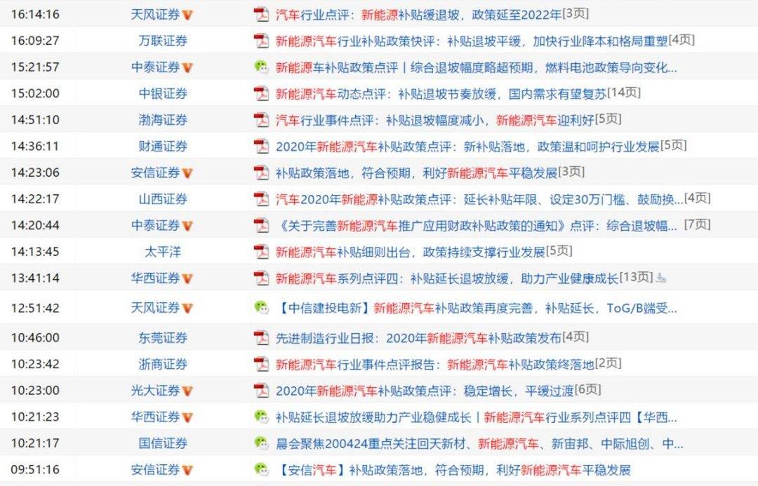 Tesla, Model 3, Weilai, BYD, Hongqi