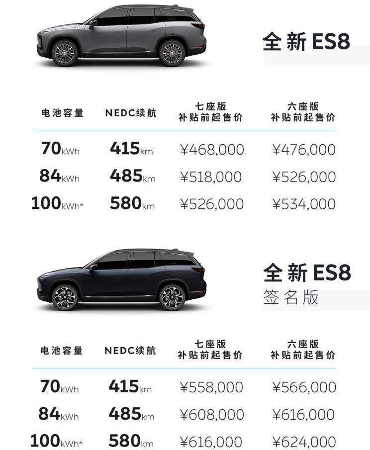蔚来,小鹏,特斯拉,威马EX5,理想汽车
