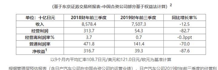 Nissan, Dongfeng, Beijing, Han and Audi