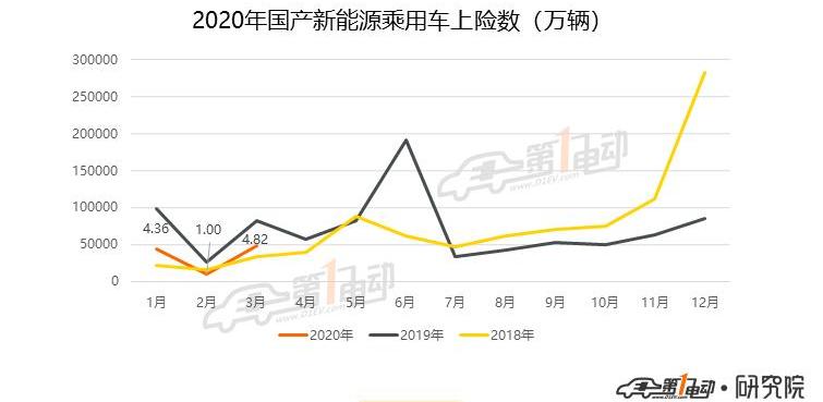 BYD, Beijing, Model 3, Tesla, Baojun