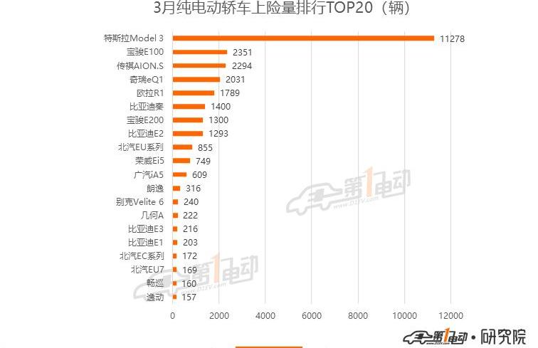 BYD, Beijing, Model 3, Tesla, Baojun