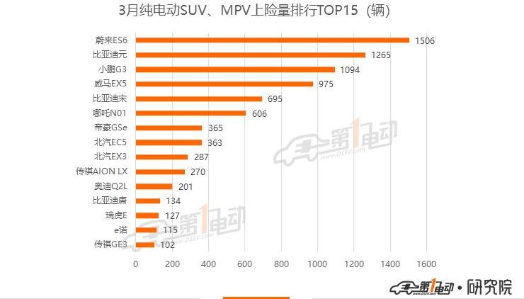 BYD, Beijing, Model 3, Tesla, Baojun