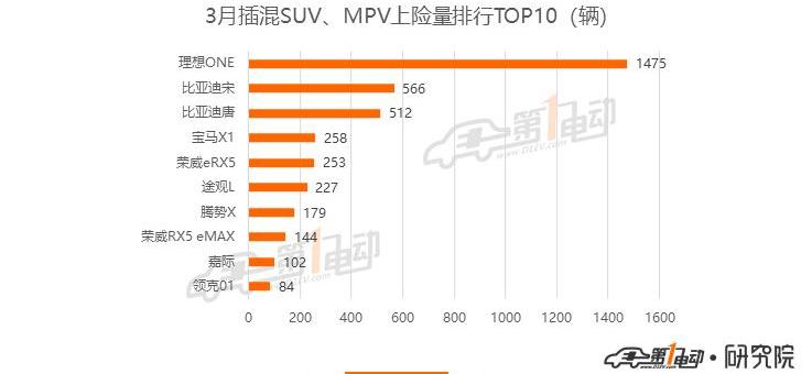BYD, Beijing, Model 3, Tesla, Baojun