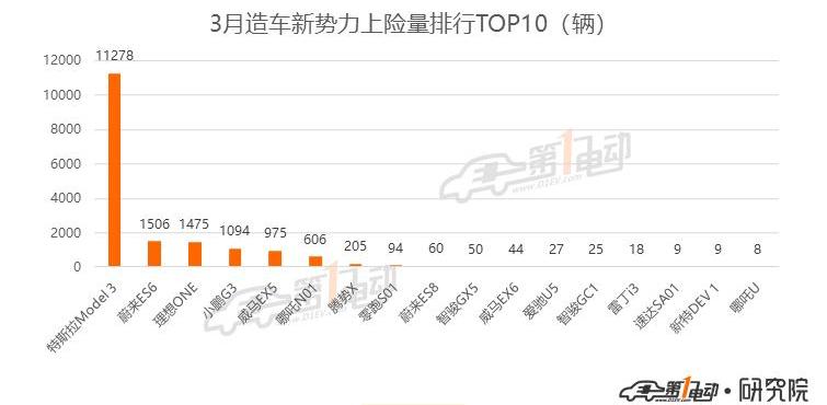 BYD, Beijing, Model 3, Tesla, Baojun