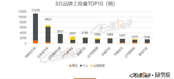 BYD, Beijing, Model 3, Tesla, Baojun