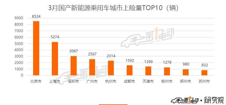 BYD, Beijing, Model 3, Tesla, Baojun