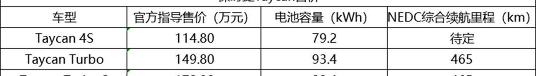 Mercedes-benz, Taycan, Volkswagen, Porsche, BYD