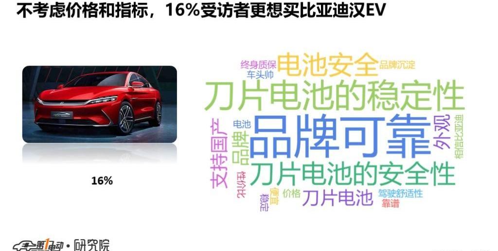 Tucki, Tucki P7, Tesla, Model 3, BYD