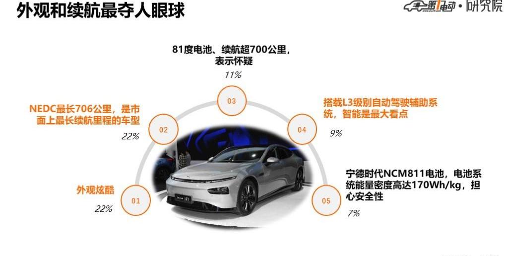 Tucki, Tucki P7, Tesla, Model 3, BYD