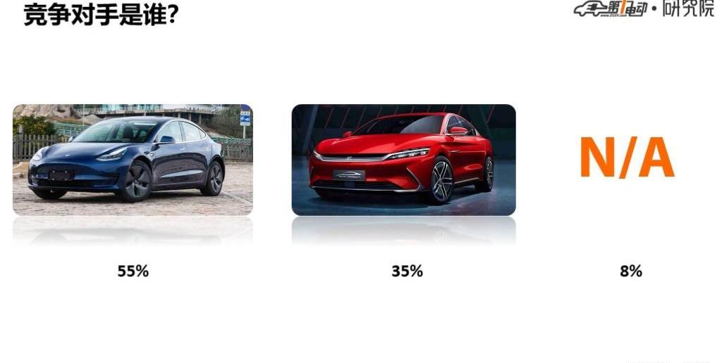 Tucki, Tucki P7, Tesla, Model 3, BYD