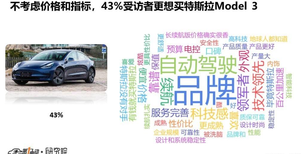 Tucki, Tucki P7, Tesla, Model 3, BYD