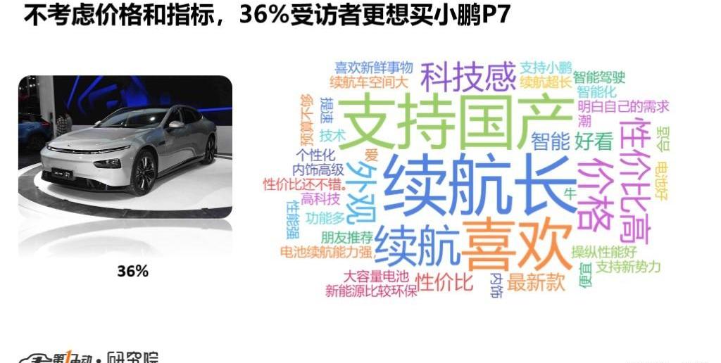 Tucki, Tucki P7, Tesla, Model 3, BYD