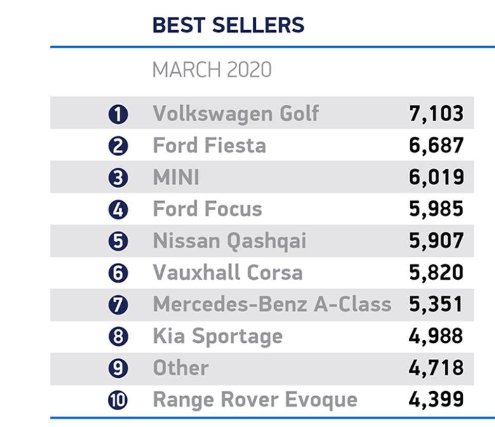 Tesla, Model 3, Audi, Volkswagen, Mercedes-Benz