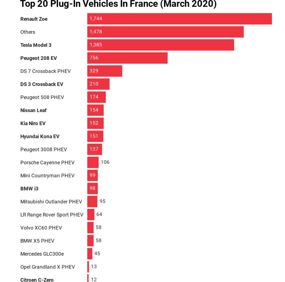 Tesla, Model 3, Audi, Volkswagen, Mercedes-Benz