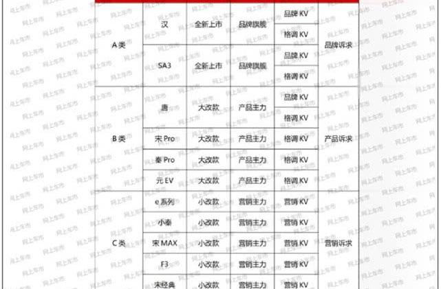 汉,比亚迪,北京