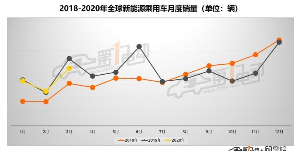 比亚迪,特斯拉,奥迪,大众,名爵
