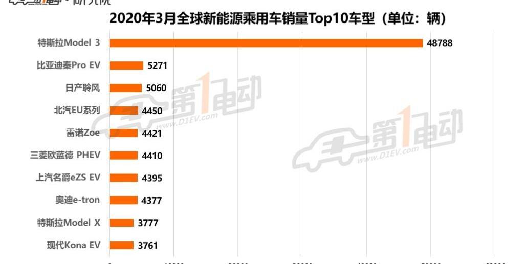 比亚迪,特斯拉,奥迪,大众,名爵