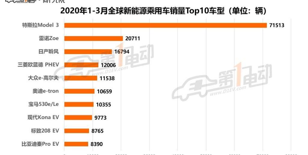 比亚迪,特斯拉,奥迪,大众,名爵