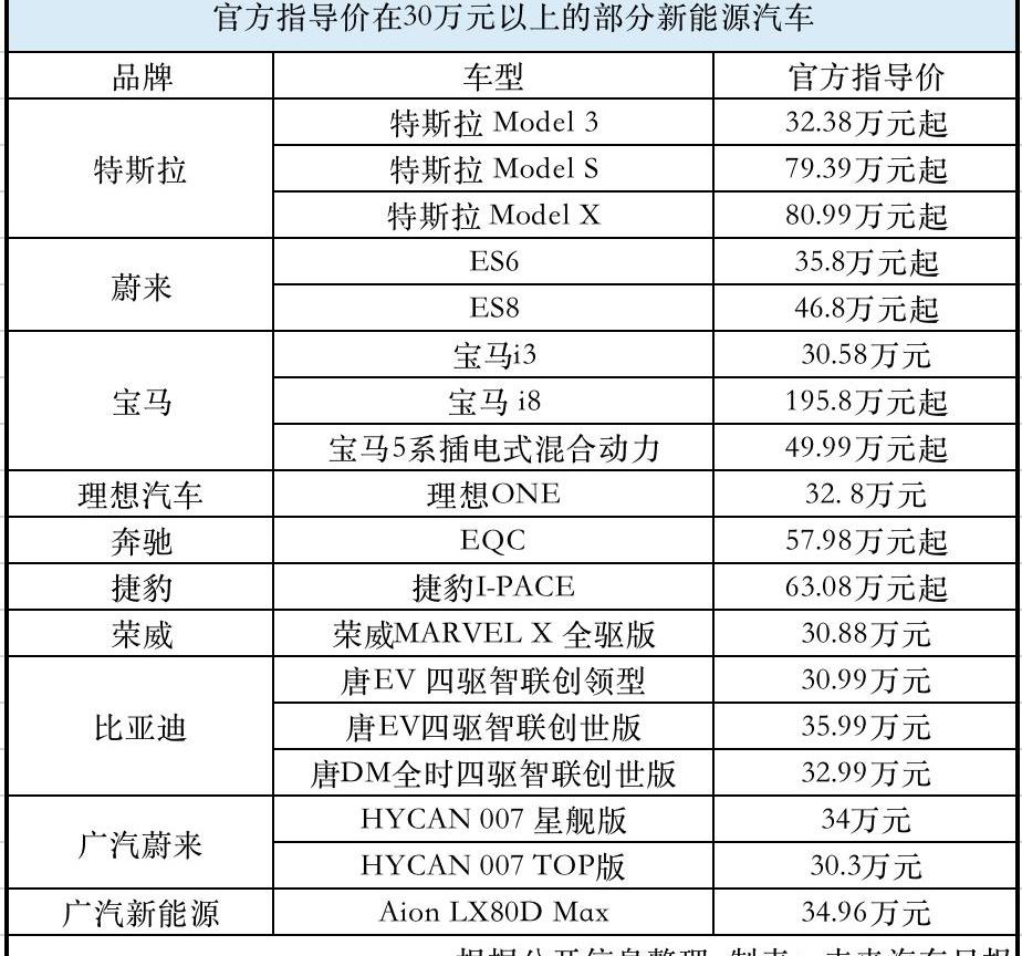 Tesla, Model 3, Tucki, Weilai, LI