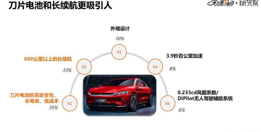 BYD, Han, Tucki, Tucki P7, Tesla