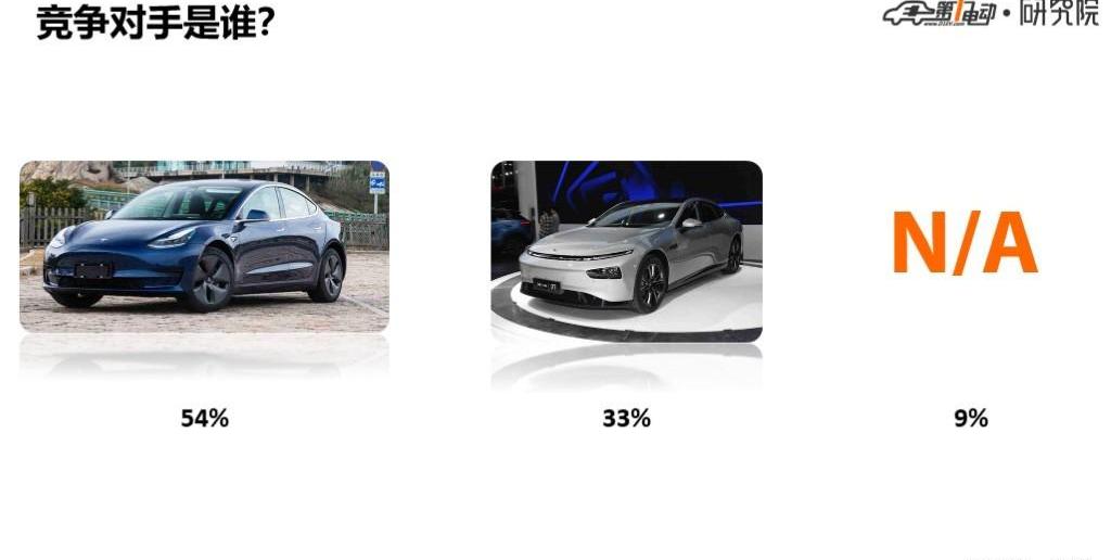 BYD, Han, Tucki, Tucki P7, Tesla