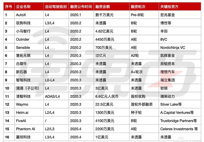 东风商用车,东风,蔚来