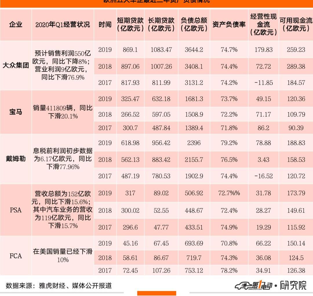 Volkswagen, BMW, Ford, BYD, Toyota