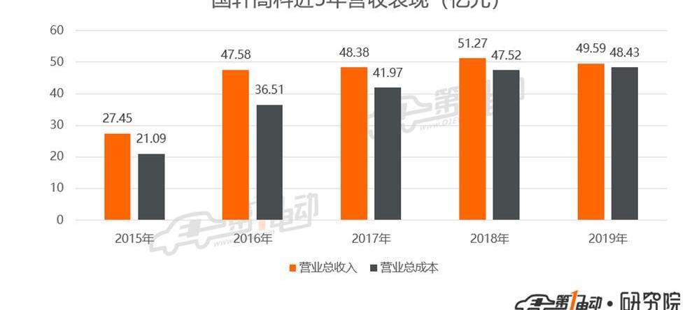 BYD, Chery, Dongfeng Xiaokang, Dongfeng