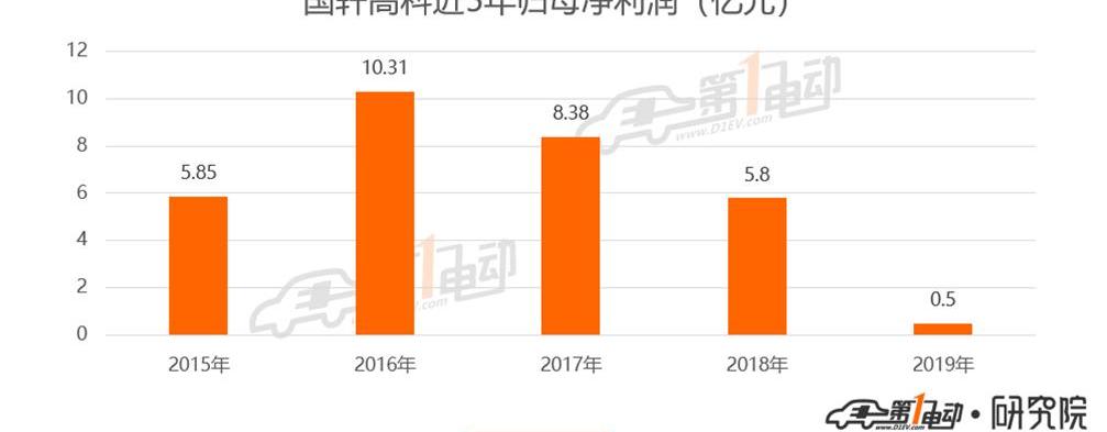 BYD, Chery, Dongfeng Xiaokang, Dongfeng