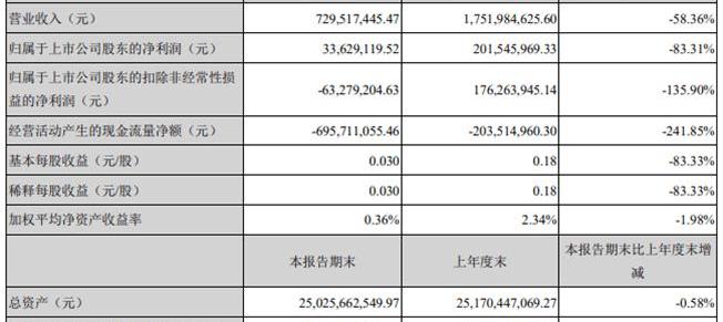 BYD, Chery, Dongfeng Xiaokang, Dongfeng