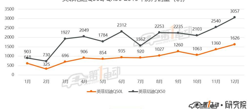 finidi, Dongfeng, Nissan, Beij and Lexus