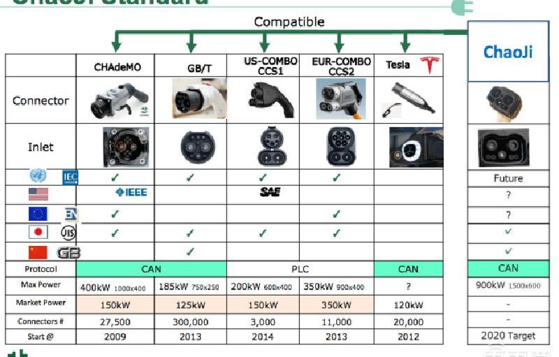 Southeast, Nissan, Tesla, Mitsubishi, Outlander