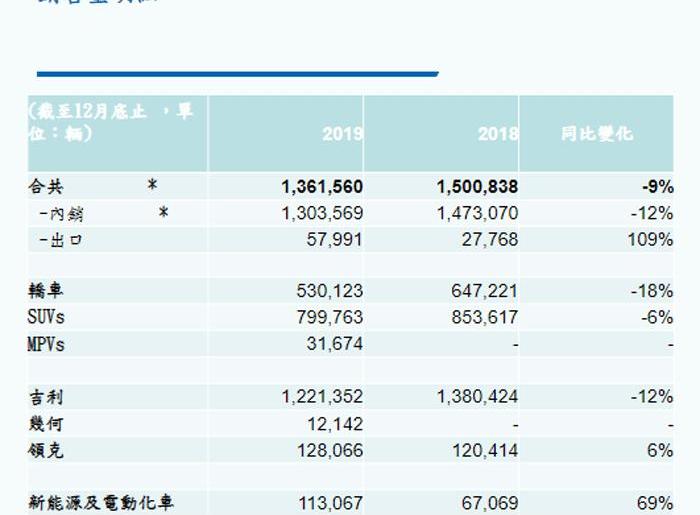Beijing, Geely Automobile, Emgrand, Hyundai, Great Wall