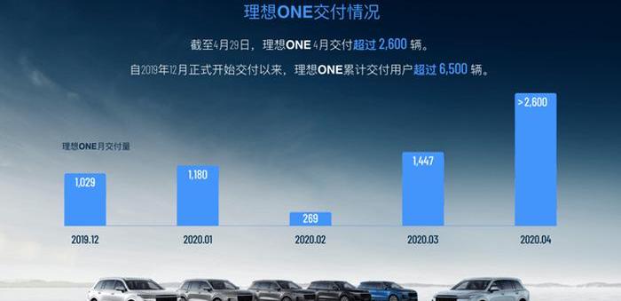 Weilai, Tucki, Tucki G3, Beijing, BMW 5 Series