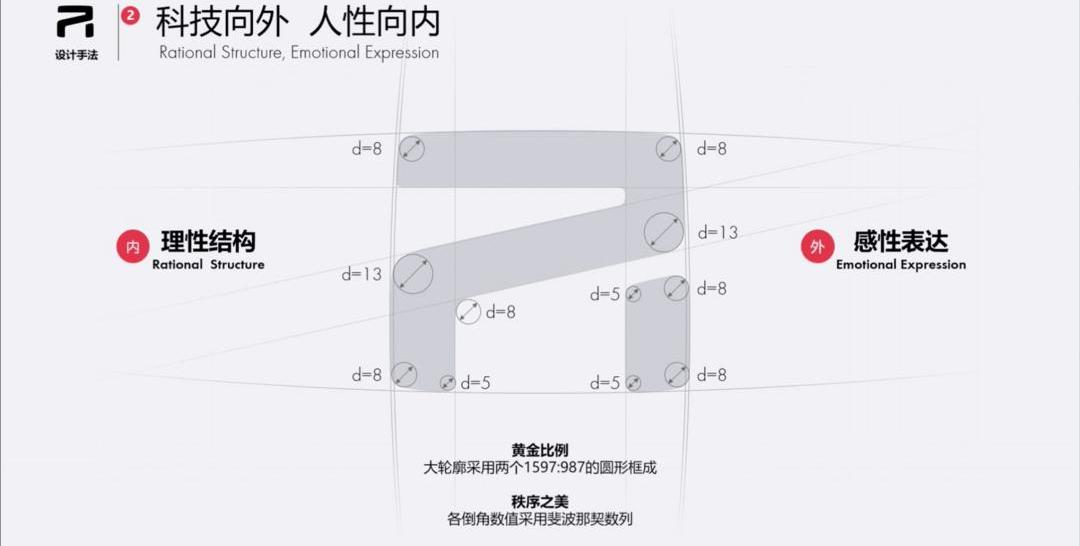 roewe, concept, modernity, co-creation