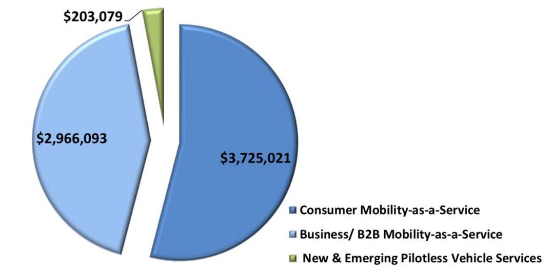 Tesla, Audi, BYD, Volkswagen, Weilai