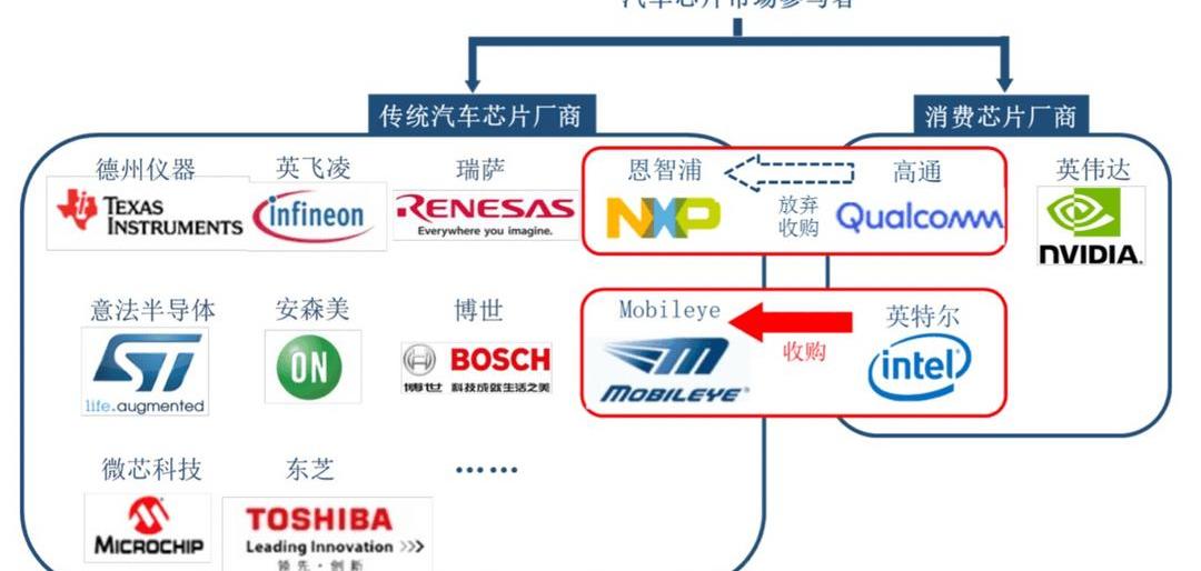 Tesla, Audi, BYD, Volkswagen, Weilai