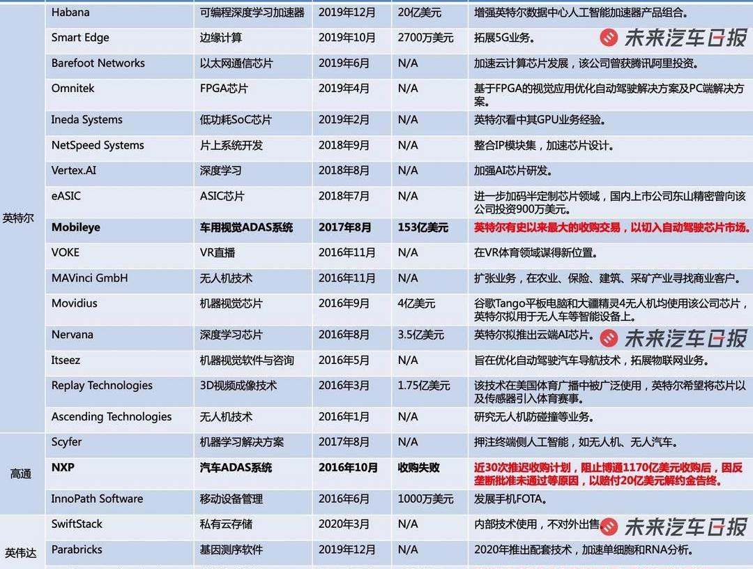 Tesla, Audi, BYD, Volkswagen, Weilai