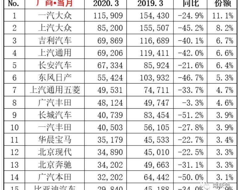 Beijing, BMW, Volkswagen, Honda, Mercedes-Benz