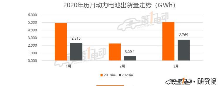 BYD, Tesla, Chang 'an, Mercedes-Benz, Beijing