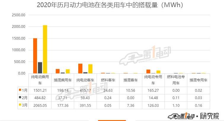 BYD, Tesla, Chang 'an, Mercedes-Benz, Beijing