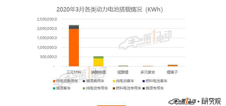 BYD, Tesla, Chang 'an, Mercedes-Benz, Beijing