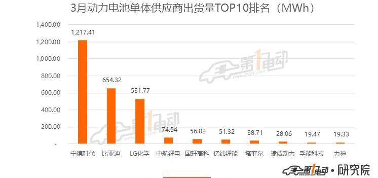 BYD, Tesla, Chang 'an, Mercedes-Benz, Beijing