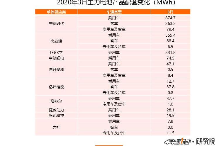 BYD, Tesla, Chang 'an, Mercedes-Benz, Beijing