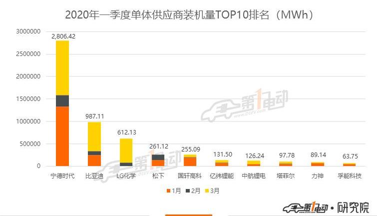 BYD, Tesla, Chang 'an, Mercedes-Benz, Beijing
