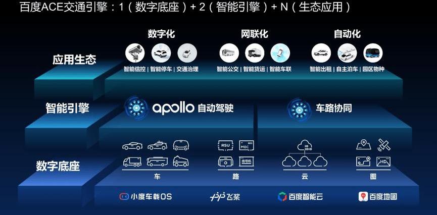 faw, Tesla, BYD, Beijing, Volkswagen