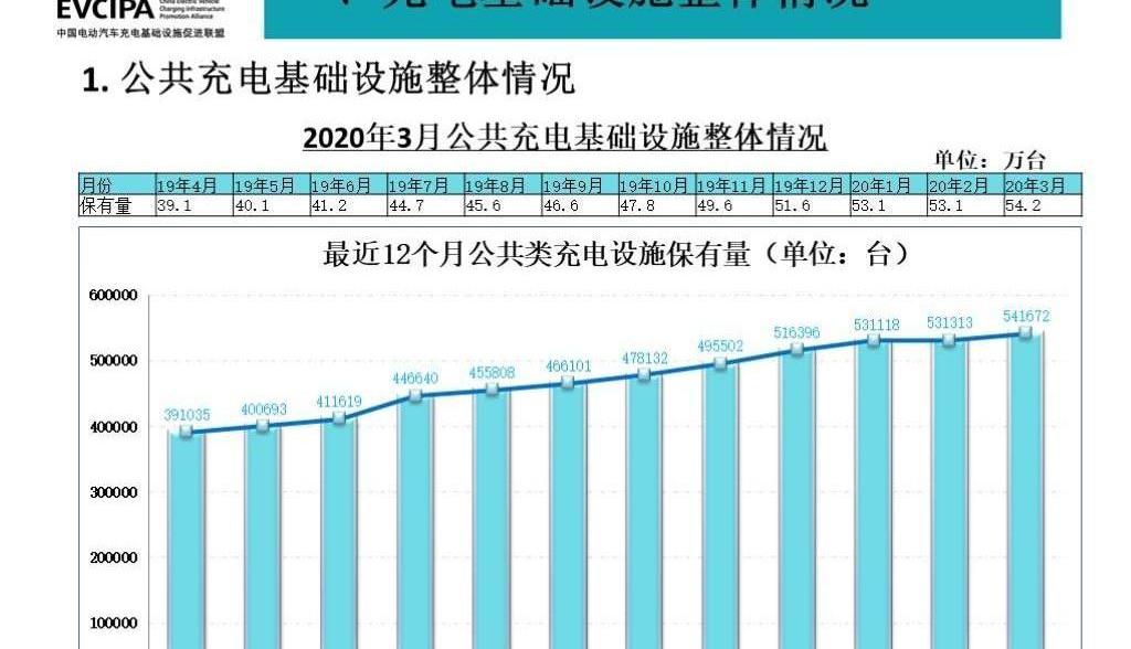 东风,北京,神州,奥迪,奥迪Q2L