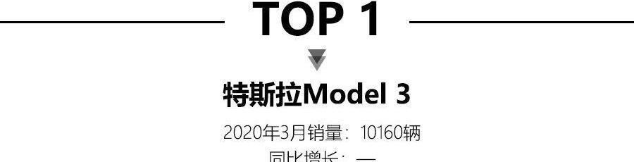 BYD, Model 3, Weilai, Tesla, Ford