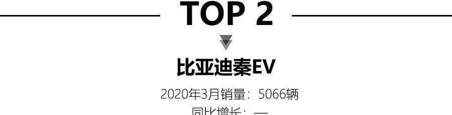 BYD, Model 3, Weilai, Tesla, Ford