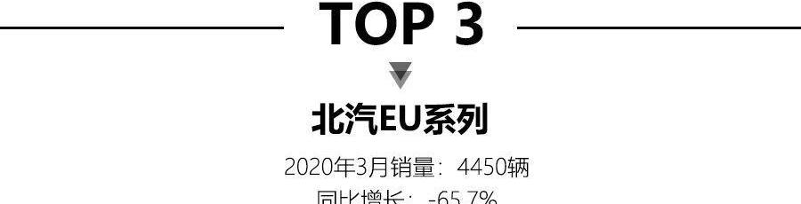 BYD, Model 3, Weilai, Tesla, Ford